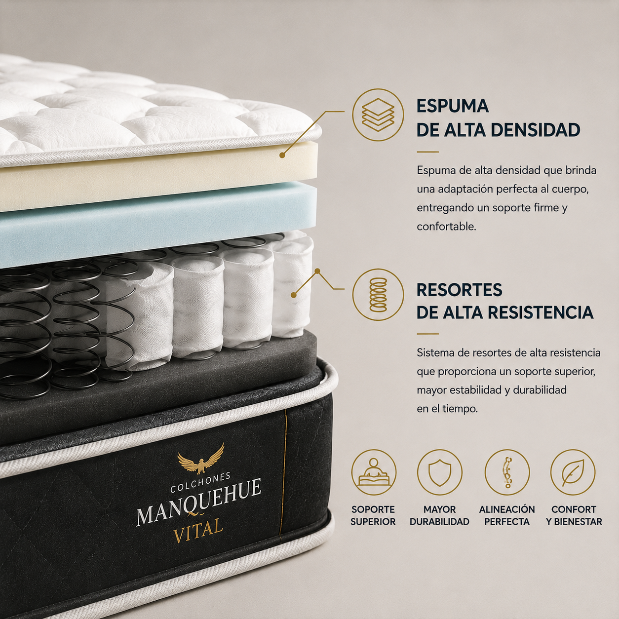 Colchón Manquehue Vital | Descanso Premium y Soporte Superior
