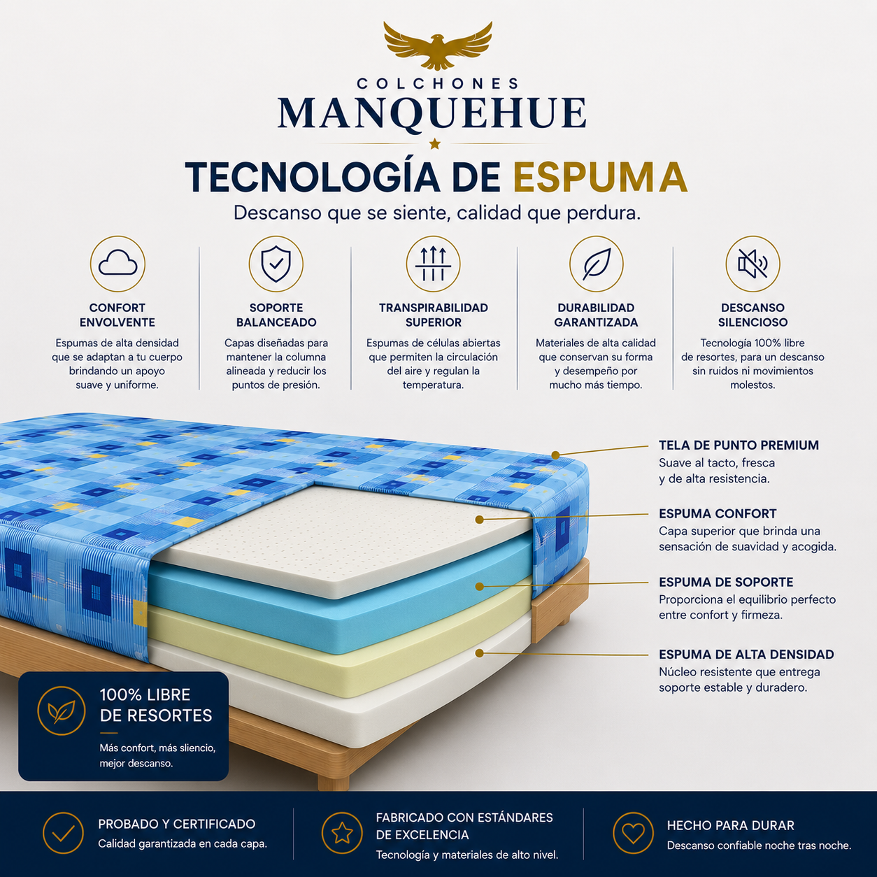 Colchón Manquehue Esencial | Comodidad y Calidad para tu Descanso