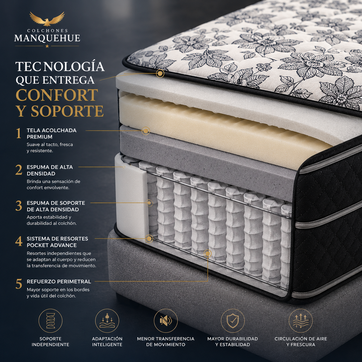 Colchón Manquehue Confort | Equilibrio Perfecto entre Soporte y Comodidad